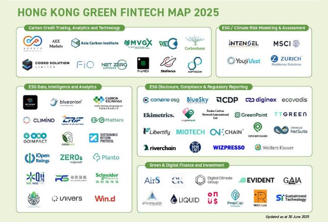 Hong Kong Green Fintech Map 2025